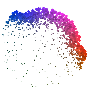 Color wheel with limited colors.