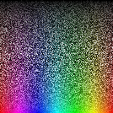 Colors, sorted by HSV