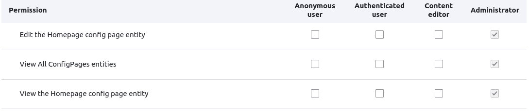 A Drupal site showing the config pages permissions section.