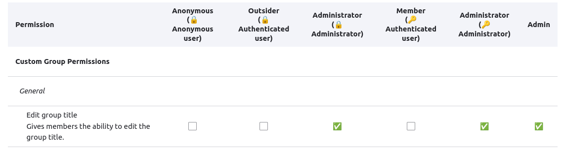 A section of the Group permissions page, showing that certain users can be given the ability to edit group titles.