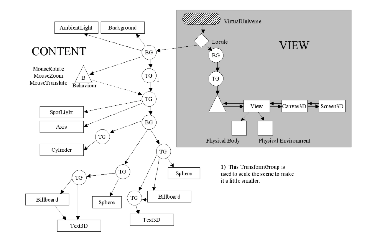 Showing the structure of the Molecular visualisation tool