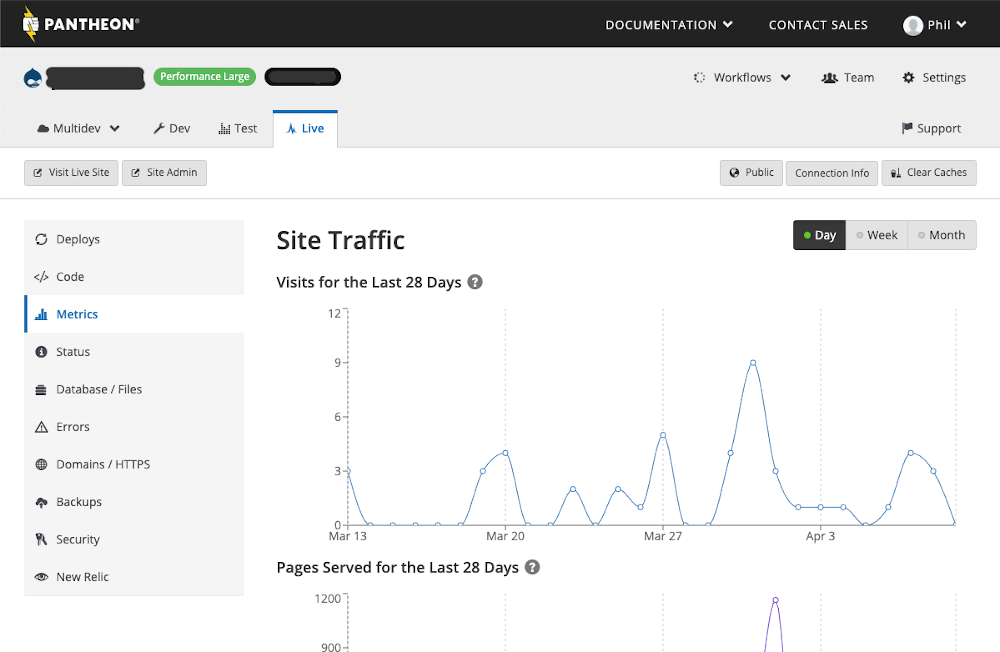 Pantheon site dashboard, with analytics.