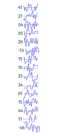 A report showing single number on the left and a sparkline of the number on the right.