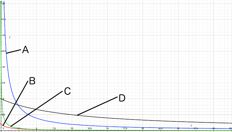 Solr graph recip demonstration